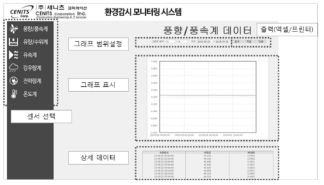 환경 모니터링 소프트웨어 화면구성