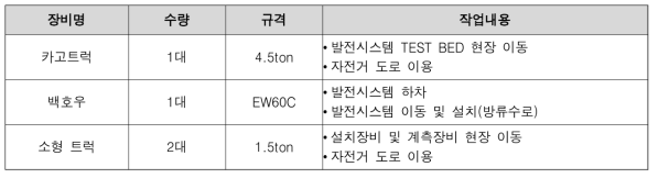 장비투입계획