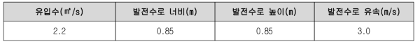 발전시스템 유입 유속 계산 결과
