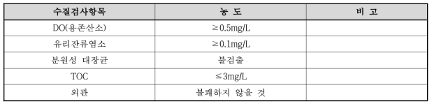 권장수질항목