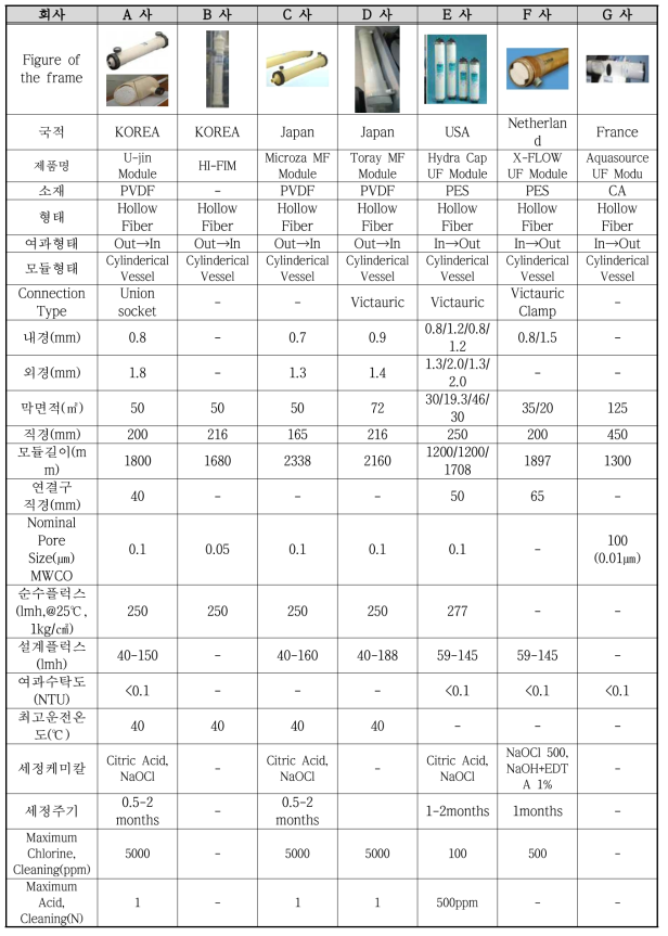 가압식 멤브레인