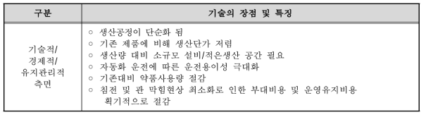 액상소석회 신기술의 장점 및 특징