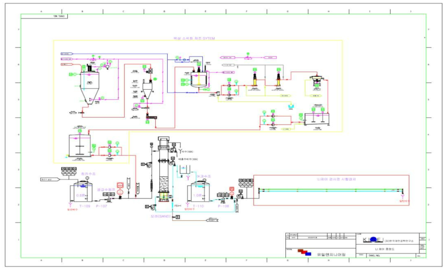 워터루프 관망 연계 실시간 감지 부식제어(LI) 파일롯 플랜트 설계도