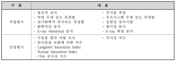 상수도관 부식평가 기법