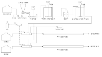 실시간 부식제어 시스템 공정도