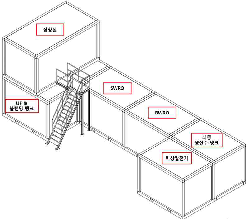 데모플랜트 컨테이너 3D 설계도