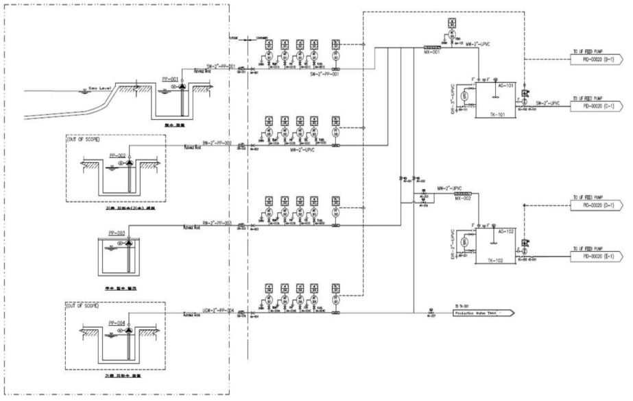 대청도 데모플랜트 공정흐름도(다중취수원 취수부, 블랜딩 탱크)