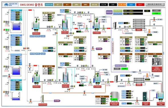 대청도 데모플랜트 HMI