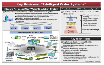 Hitachi의 Intelligent Water Systems