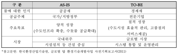 국가 패러다임 변화