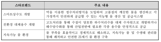 신 성장 동력 기술전략