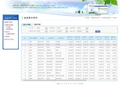 농촌용수 종합 정보시스템 수요량