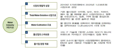 글로벌 물 산업의 5대 이슈