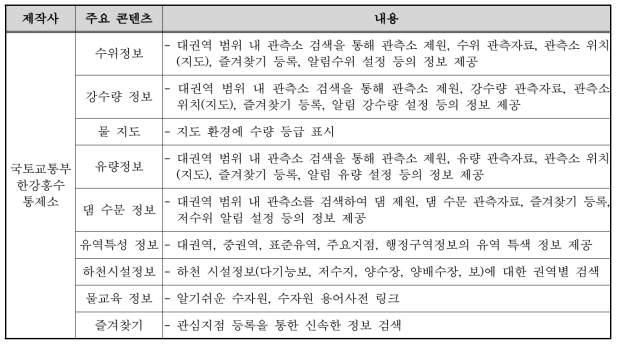 스마트 물정보 주요 콘텐츠