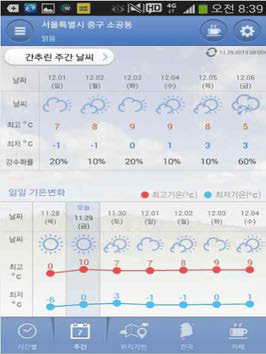 차트, 아이콘 조회