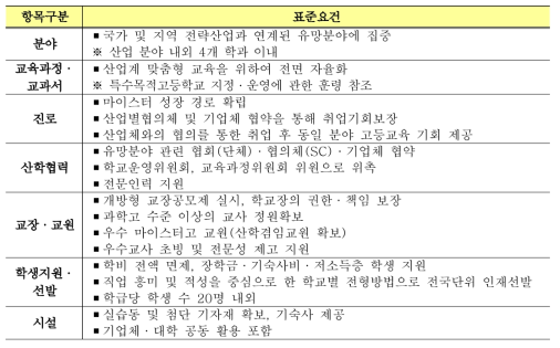 마이스터고 표준요건