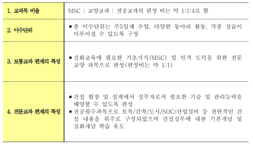 교육과정 운영 계획