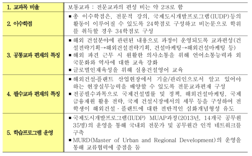 학과별 교육과정 운영 계획