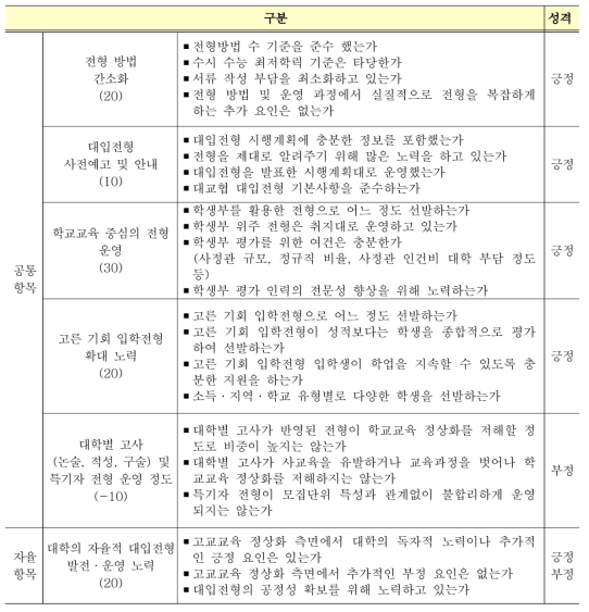 고교교육 정상화 기여대학 평가지표