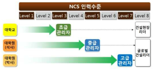 교육기관별 배출인력 인재상 및 양성목표