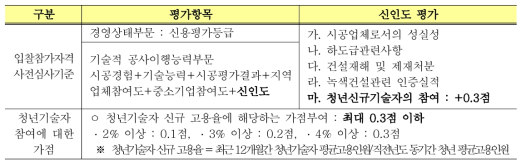 입찰참가자격사전심사기준 관련 신인도 평가 개정(안)