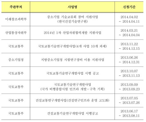 기술개발인프라구축 분야 지원사업