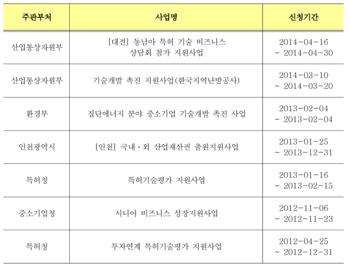 중소기업 대상 특허지원 분야 지원사업