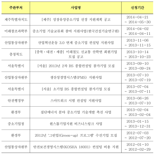 중소기업 대상 컨설팅 분야 지원사업