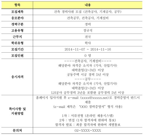 공개 채용정보 제공 형태