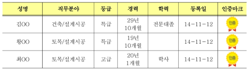 리스트형 인재정보 제공