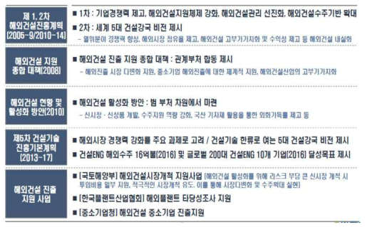 해외진출 관련 국내 정책