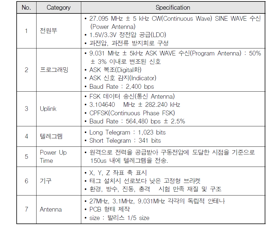 트랜스폰더 태그 Specification