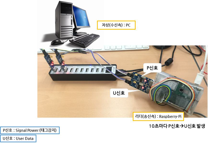 차상 연동 시뮬레이션 구현