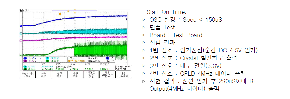 Crystal Test 화면 Output(4MHz 데이터) 출력