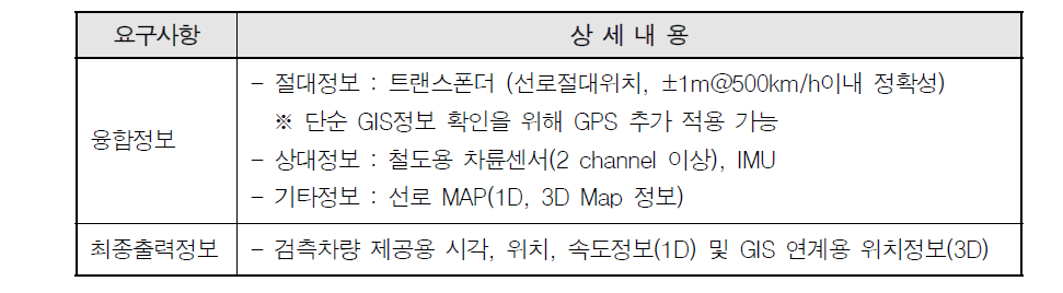 융합정보 및 최종 출력정보의 요구사항과 상세내용