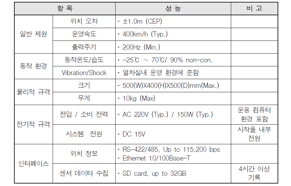 시작품 목표 성능