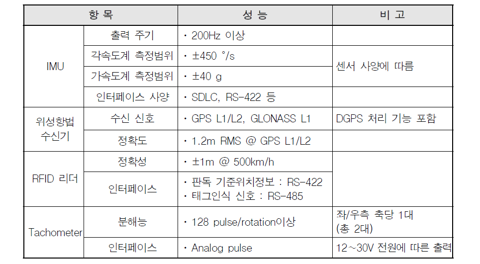 주요 센서 요구 성능