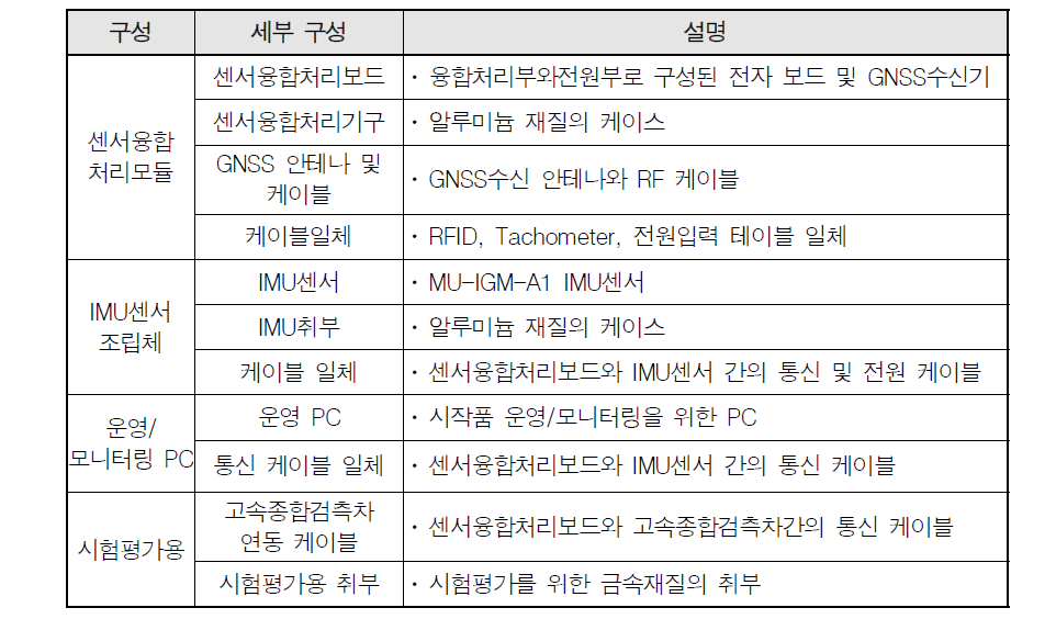 시작품 전체 하드웨어 구성