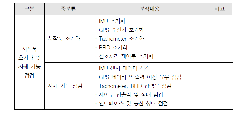 시작품초기화 및 자체 기능 점검 기능 요구사항 분석