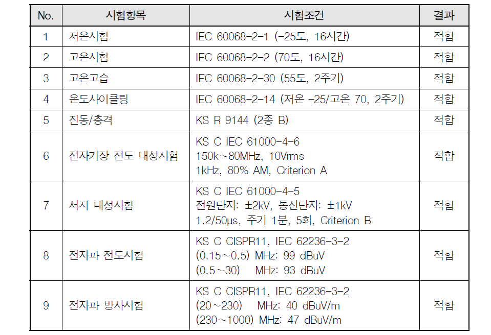 위치검지시스템 환경시험 항목