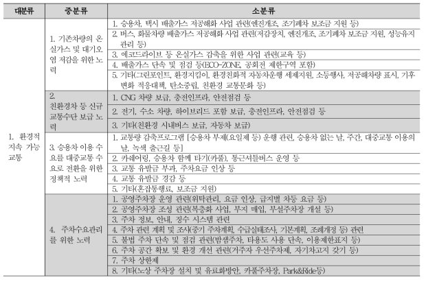 정책 분류 기준 (환경부문)