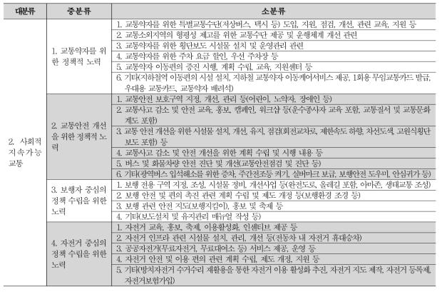 정책 분류 기준 (사회부문)