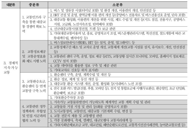 정책 분류 기준 (경제부문)