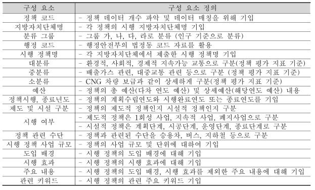 교통정책 데이터의 구성 요소 및 요소의 정의