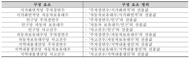 2차 가공 데이터의 구성 요소