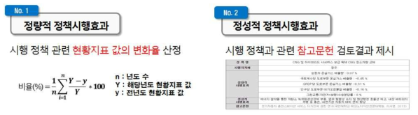 정량적·정성적 정책시행효과 산출방법