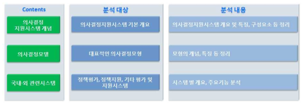 시스템 개발 방향 분석 내용