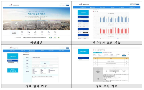 목표시스템 개발 현황