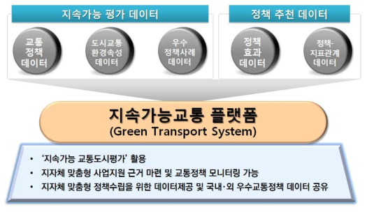 연구개발 성과의 기술적 효과분석