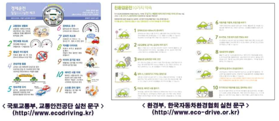 경제운전 실천 홍보내용